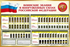 Стенд "Воинские звания в вооруженных силах РФ" - fgospostavki.ru - Ижевск