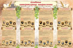Стенд "Основные литературные направления" - fgospostavki.ru - Ижевск