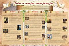 Стенд "Роды и жанры литературы" - fgospostavki.ru - Ижевск