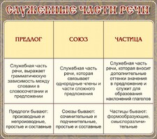 Стенд "Служебные части речи" - fgospostavki.ru - Ижевск