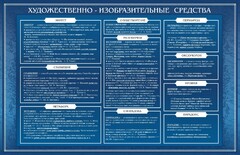 Стенд "Художественно-изобразительные средства" - fgospostavki.ru - Ижевск