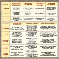 Стенд "Типы и стили речи" - fgospostavki.ru - Ижевск