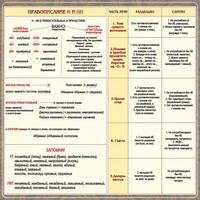 Стенд "Правописание Н и НН" - fgospostavki.ru - Ижевск