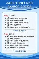 Стенд "Фонетический разбор слова" - fgospostavki.ru - Ижевск