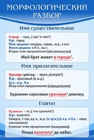 Стенд "Морфологический разбор" - fgospostavki.ru - Ижевск