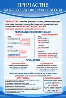 Стенд "Причастие как особая форма глагола" - fgospostavki.ru - Ижевск