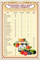Стенд "Соотношение меры и массы" - fgospostavki.ru - Ижевск