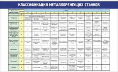 Стенд "Классификация металлорежущих станков" - fgospostavki.ru - Ижевск