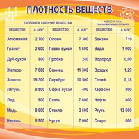 Стенд "Плотность веществ" - fgospostavki.ru - Ижевск