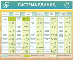 Стенд "Система единиц" - fgospostavki.ru - Ижевск