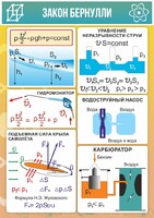 Стенд "Закон Бернулли" - fgospostavki.ru - Ижевск