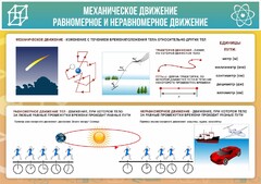 Стенд "Механическое движение" - fgospostavki.ru - Ижевск