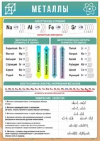 Стенд "Металлы" - fgospostavki.ru - Ижевск