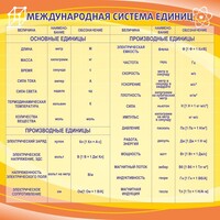 Стенд "Международная система единиц" - fgospostavki.ru - Ижевск