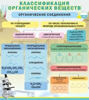 Стенд "Классификация органических веществ" - fgospostavki.ru - Ижевск