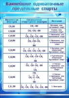 Стенд "Важнейшие одноатомные предельные спирты" - fgospostavki.ru - Ижевск