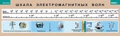 Таблица. Физика. Шкала электромагнитных волн. - fgospostavki.ru - Ижевск