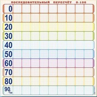 Панно (демонстрационное) магнитно-маркерное "Объекты, предназначенные для демонстрации последовательного пересчета от 0 до 100" + комплект тематических магнитов - fgospostavki.ru - Ижевск