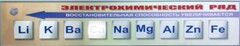 Справочно-информационный стенд (электронный, световой) "Электрохимический ряд напряжений металлов" - fgospostavki.ru - Ижевск