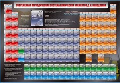 Стенд "Современная периодическая система химических элементов Д.И. Менделеева" - fgospostavki.ru - Ижевск
