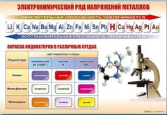Стенд "Электрохимический ряд и окраска индикаторов в различных средах" - fgospostavki.ru - Ижевск