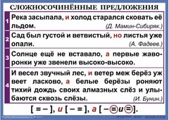 Комплект таблиц. Орфография и пунктуация 6-7 класс - fgospostavki.ru - Ижевск