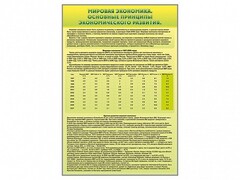 Стенды "Диаграммы и графики, отражающие статистические данные по экономике России и мира" - fgospostavki.ru - Ижевск