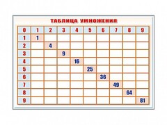Фрагмент (демонстрационный) маркерный "Таблица умножения" - fgospostavki.ru - Ижевск