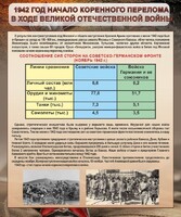 Стенд "1942 год. Начало перелома в ходе Великой Отечественной" - fgospostavki.ru - Ижевск