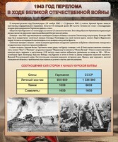 Стенд "1943 год перелома в ходе Великой Отечественной войны" - fgospostavki.ru - Ижевск