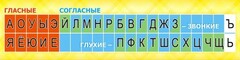 Стенд "Лента букв" - fgospostavki.ru - Ижевск