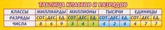 Стенд "Таблица классов и разрядов" - fgospostavki.ru - Ижевск