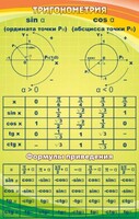 Стенд "Тригонометрия" Вариант 1 - fgospostavki.ru - Ижевск
