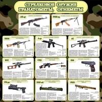 Стенд "Стрелковое оружие гранатометы, огнеметы" Вариант 1 - fgospostavki.ru - Ижевск