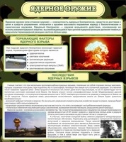 Стенд "Ядерное оружие" - fgospostavki.ru - Ижевск