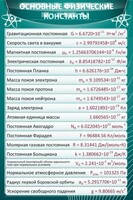 Стенд "Основные физические константы" - fgospostavki.ru - Ижевск
