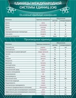 Стенд "Единицы международной системы СИ" - fgospostavki.ru - Ижевск