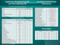 Стенд "Основные единицы величин" - fgospostavki.ru - Ижевск