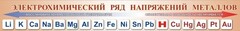 Стенд "Электрохимический ряд напряжений металлов" - fgospostavki.ru - Ижевск