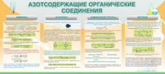 Стенд "Азотсодержащие органические соединения" - fgospostavki.ru - Ижевск
