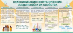 Стенд "Классификация неорганических соединений и их свойства" - fgospostavki.ru - Ижевск