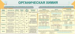 Стенд "Органическая химия" - fgospostavki.ru - Ижевск