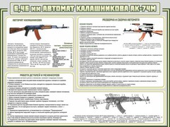 Стенд "Автомат Калашникова" - fgospostavki.ru - Ижевск