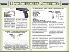 Стенд "Пистолет Макарова" - fgospostavki.ru - Ижевск