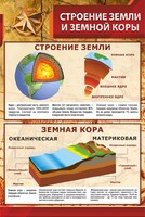 Стенд "Строение Земли и земной коры" - fgospostavki.ru - Ижевск
