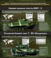 Стенд "Тактико-технические характеристики вооружения и военной техники" - fgospostavki.ru - Ижевск