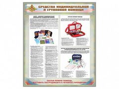 Стенд "Средства индивидуальной и групповой защиты" - fgospostavki.ru - Ижевск