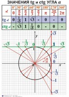 Комплект таблиц. Алгебра 7-11 класс - fgospostavki.ru - Ижевск