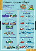 Кабинет технологии (девочки) - fgospostavki.ru - Ижевск