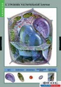 Кабинет биологии - fgospostavki.ru - Ижевск